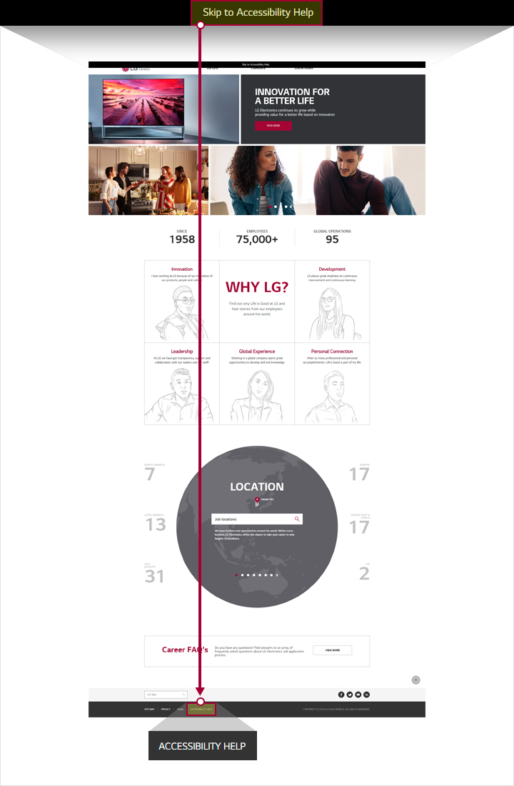 This image shows the main page on globalcareers.lg.com with a link that reads "Skip to Accessibility Help"